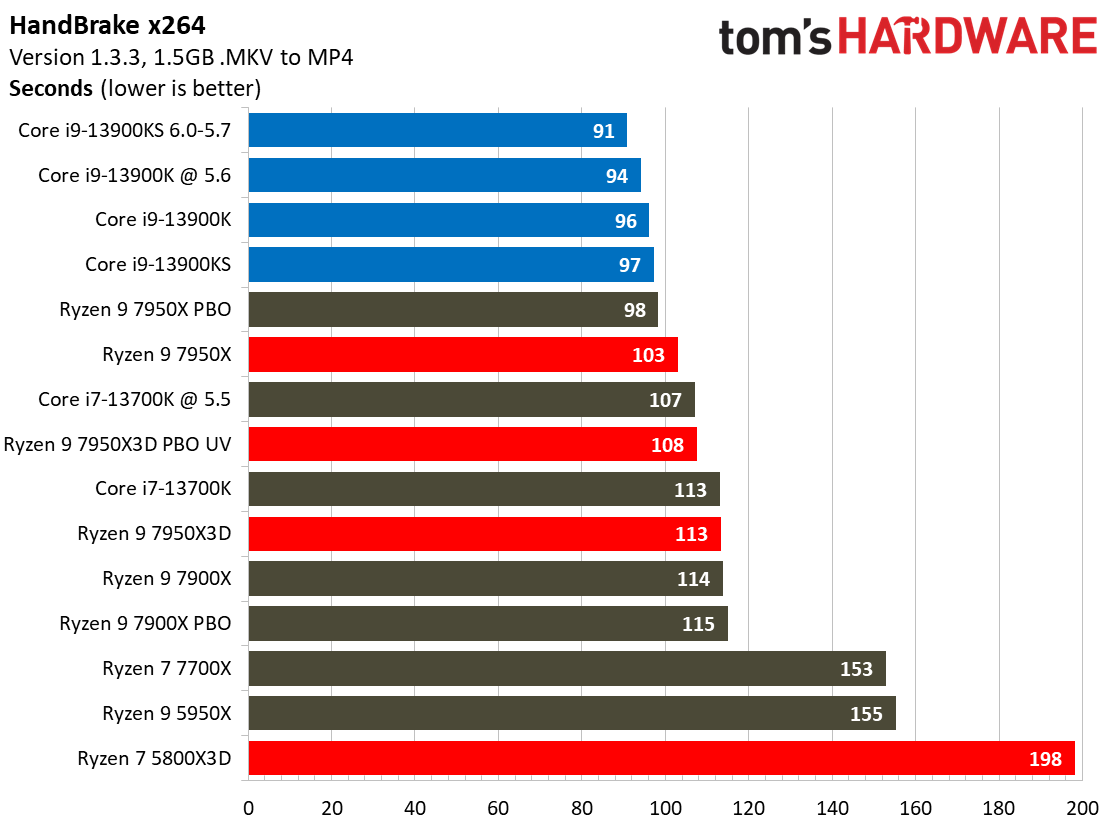 7950X3D