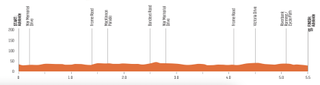 Tour Down Under 2023 prologue profile 5.5km Adelaide