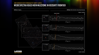 James Webb Space Telescope spectra of four particularly distant galaxies.