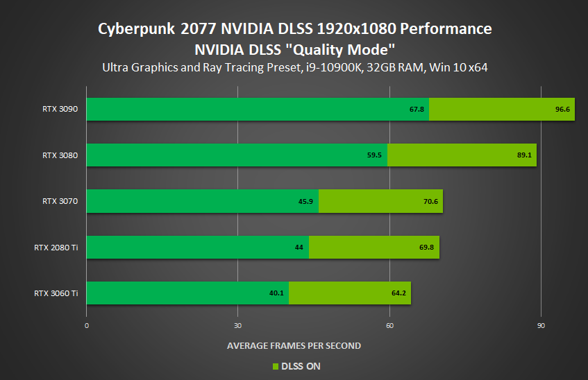 DLSS FPS