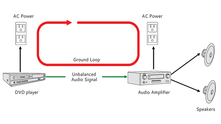 How It’s Done: Is Your Audio Still Buzzing?