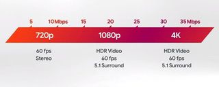 Stadia recommendations