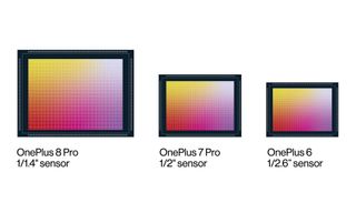 OnePlus 8 Pro camera: Here's why Sony IMX689 sensor matters | TechRadar