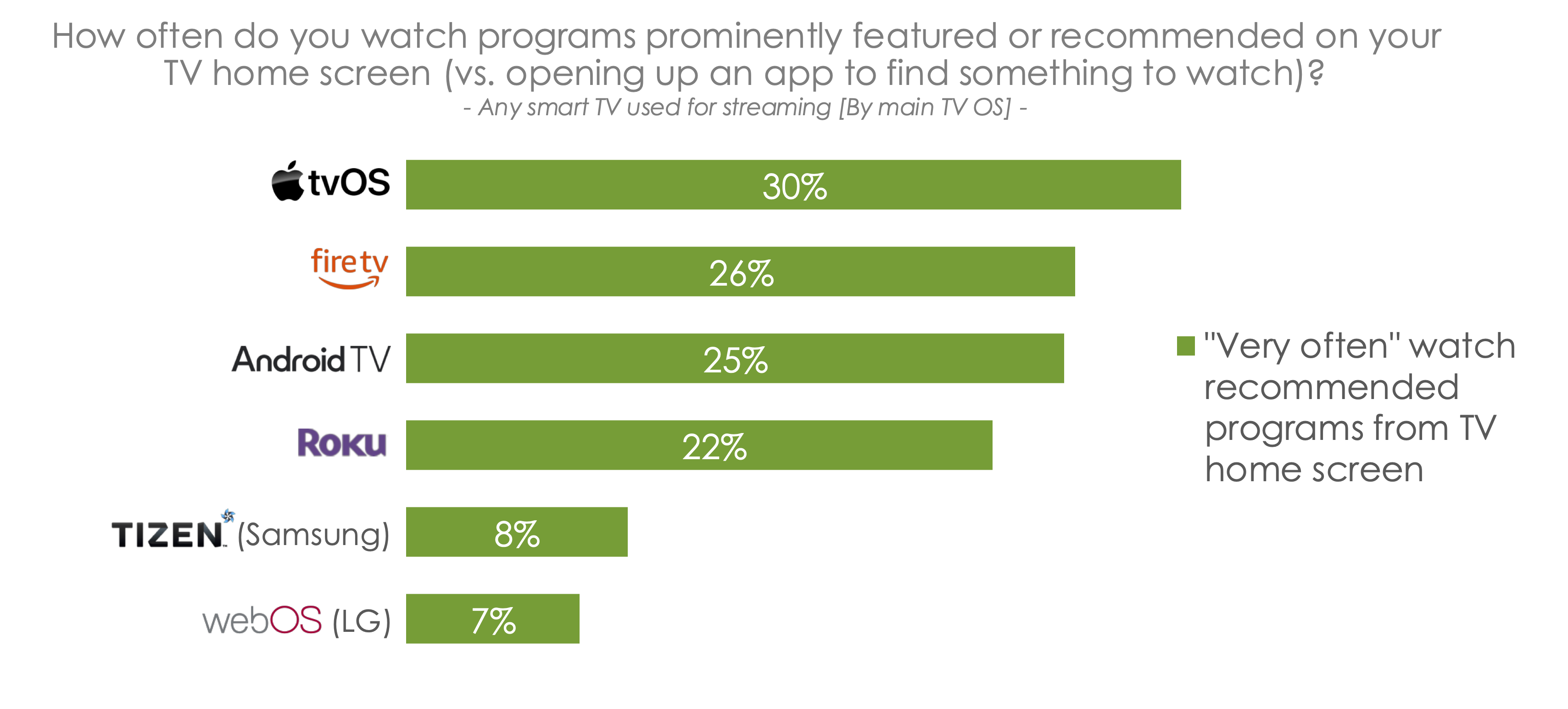 Hub Entertainment Research