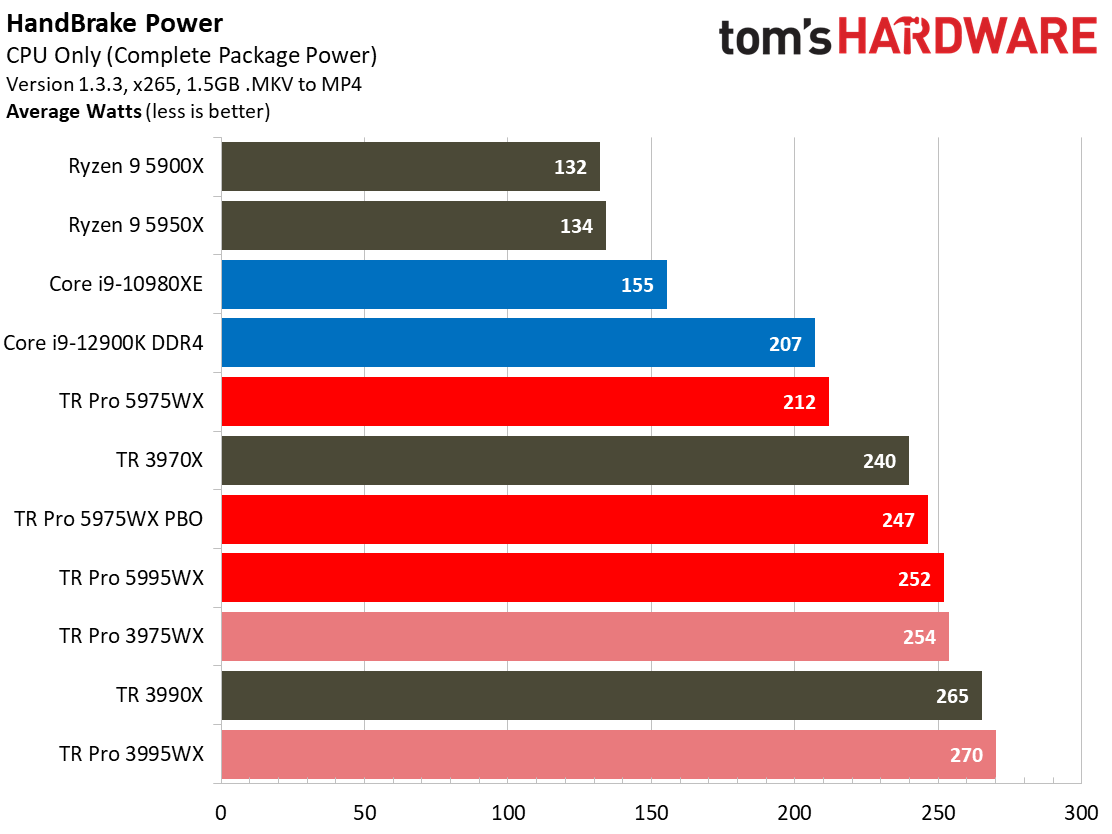 AMD Threadripper 5995WX 5975WX