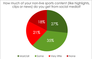 Hub Entertainment Research