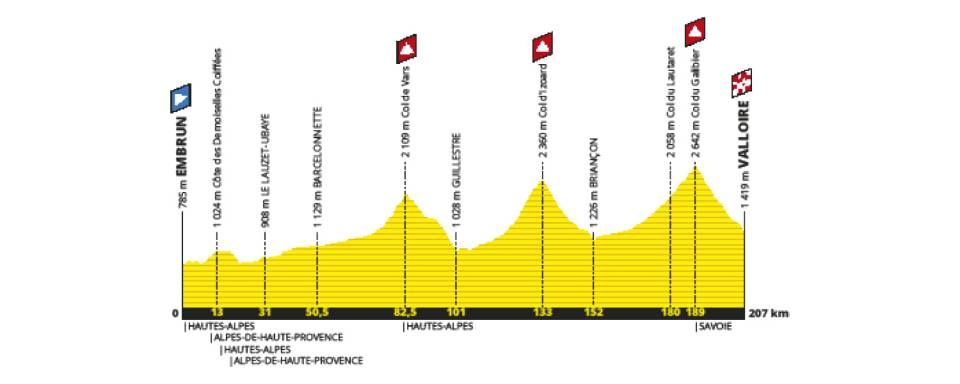 The 207km stage 18 to Valloire includes the Col du Galibier