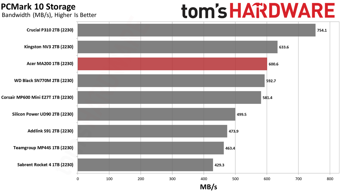 Acer MA200 1TB SSD