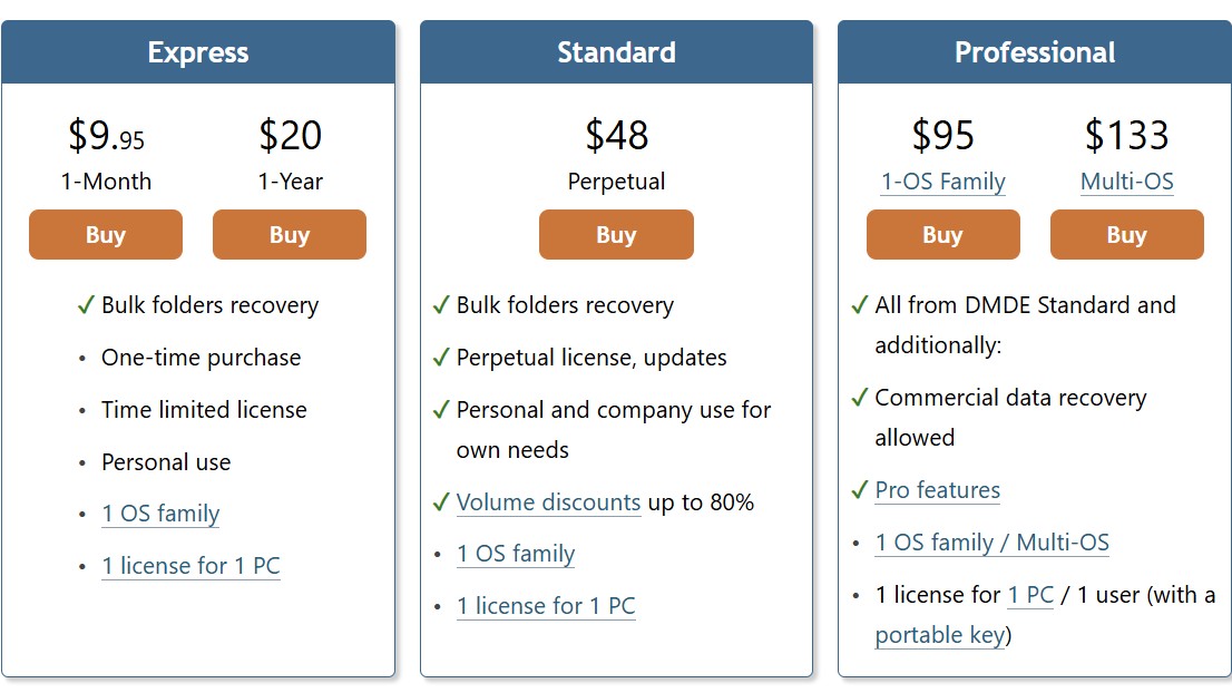DMDE pricing