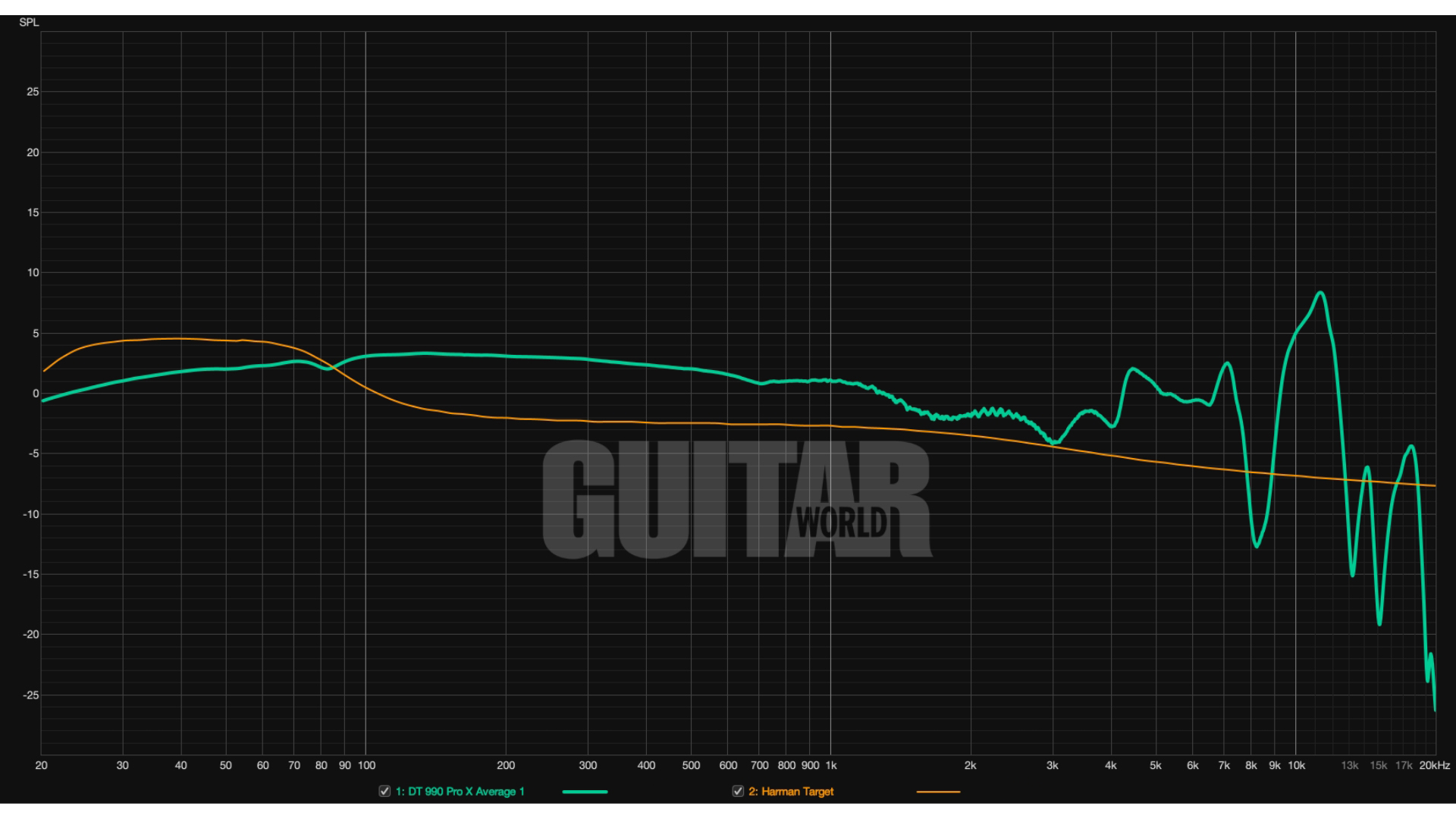 A frequency response graph for the Beyerdynamic DT 990 Pro X headphones