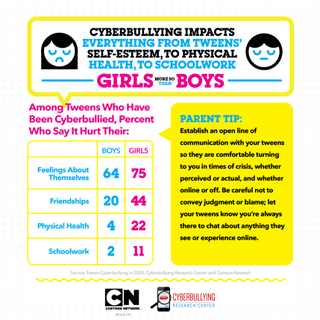 Material for parents from Cartoon Network and they Cyberbullying Research Center.