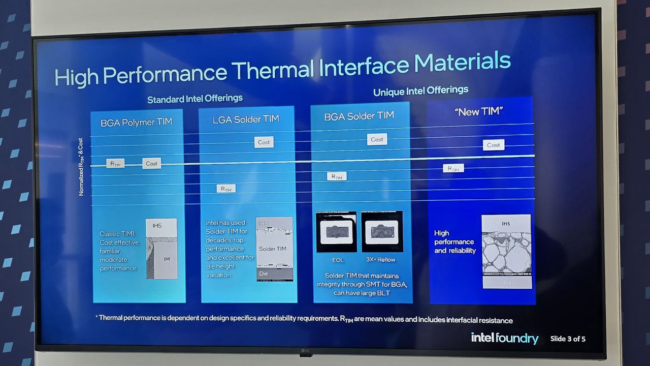 Intel showcases package-level CPU cooling solutions at Foundry Direct Connect 2025