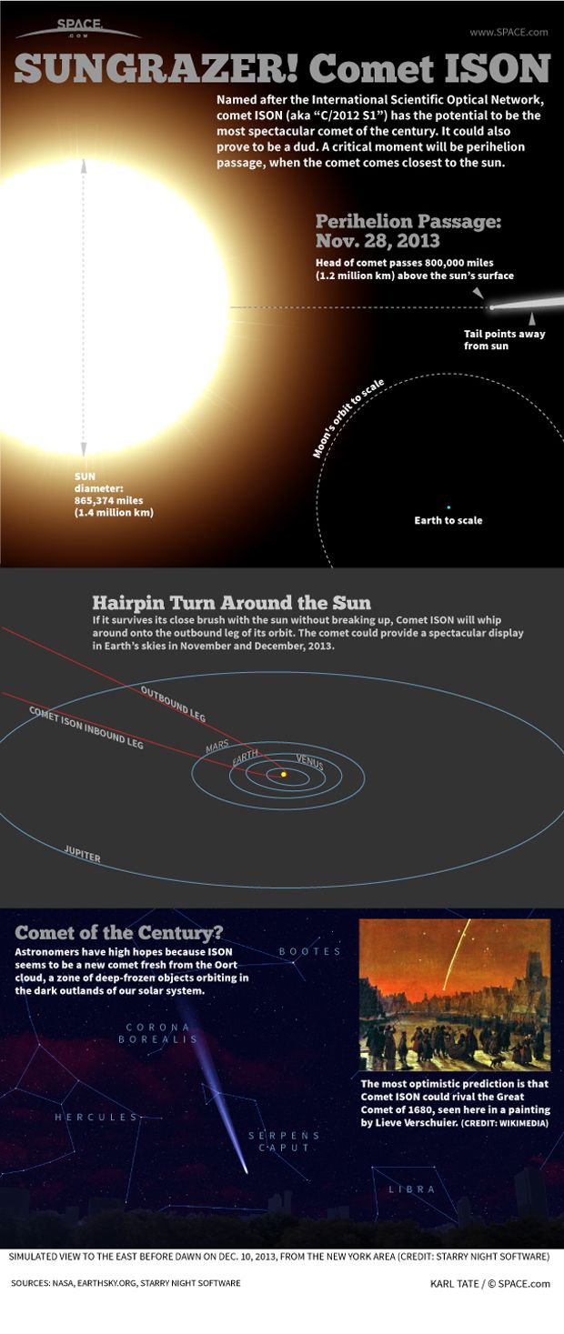 Potential 'Comet of the Century' to Buzz Mars Soon | Space