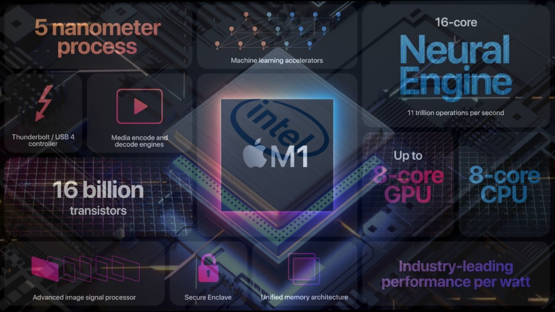 The Battle Of The Processors: M1 Chip Vs. Intel i7