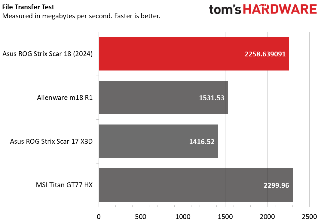Asus ROG Strix Scar 18 (2024)