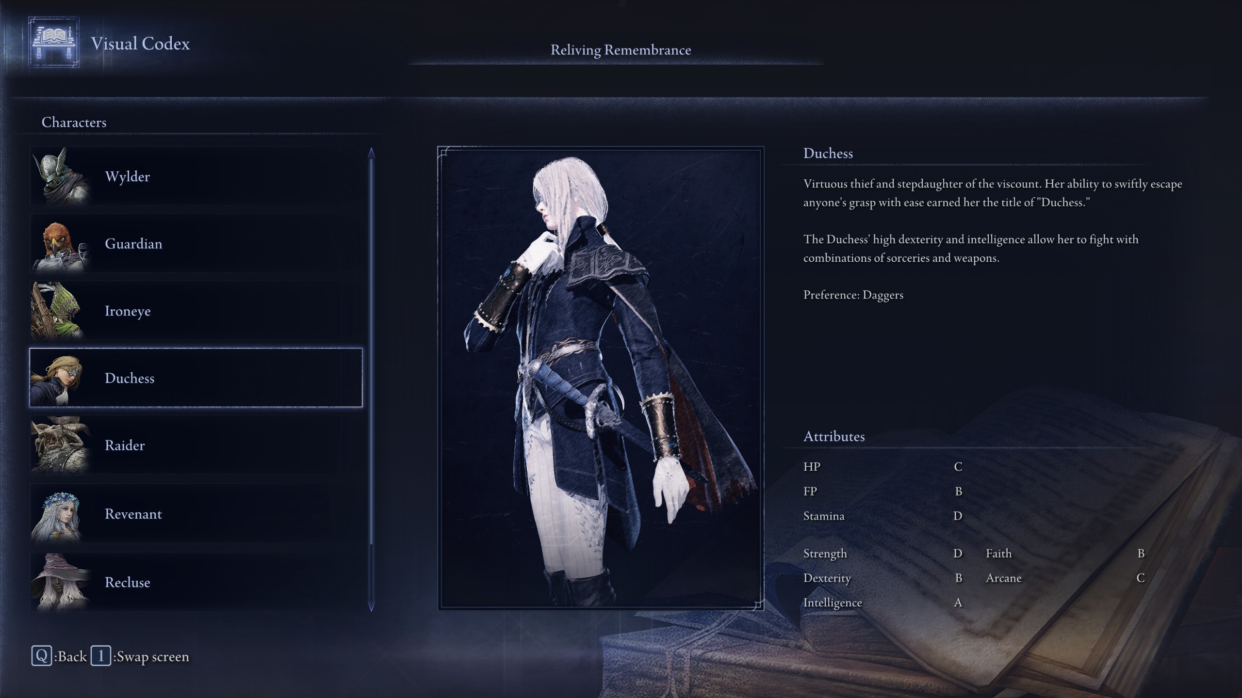 Duchess stats