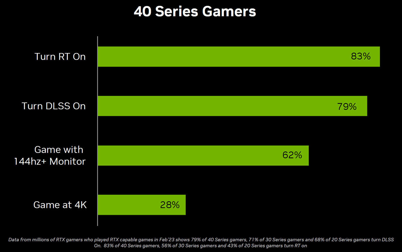 Nvidia RTX y DLSS