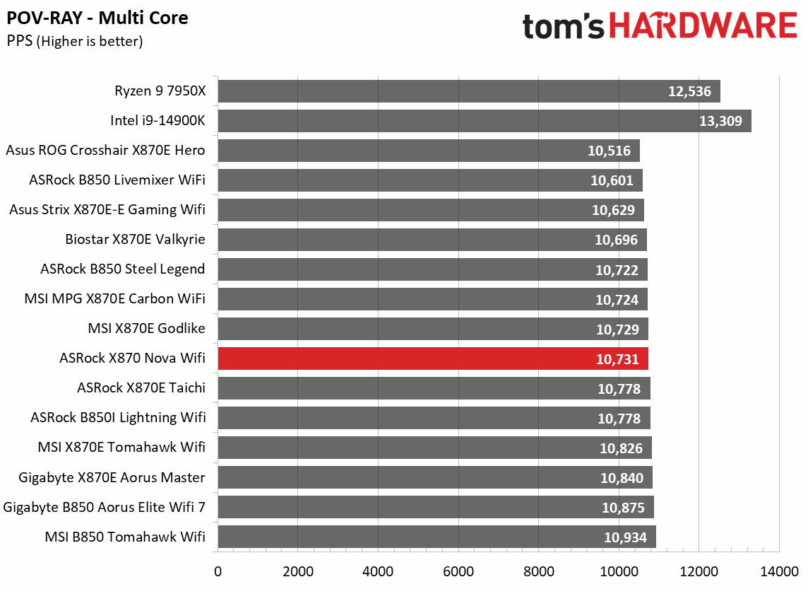ASRock X870 Nova WiFi