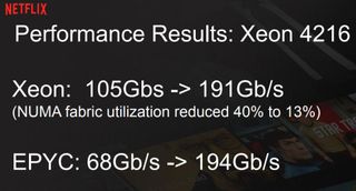 AMD Epyc vs Intel Xeon Netflix benchmark
