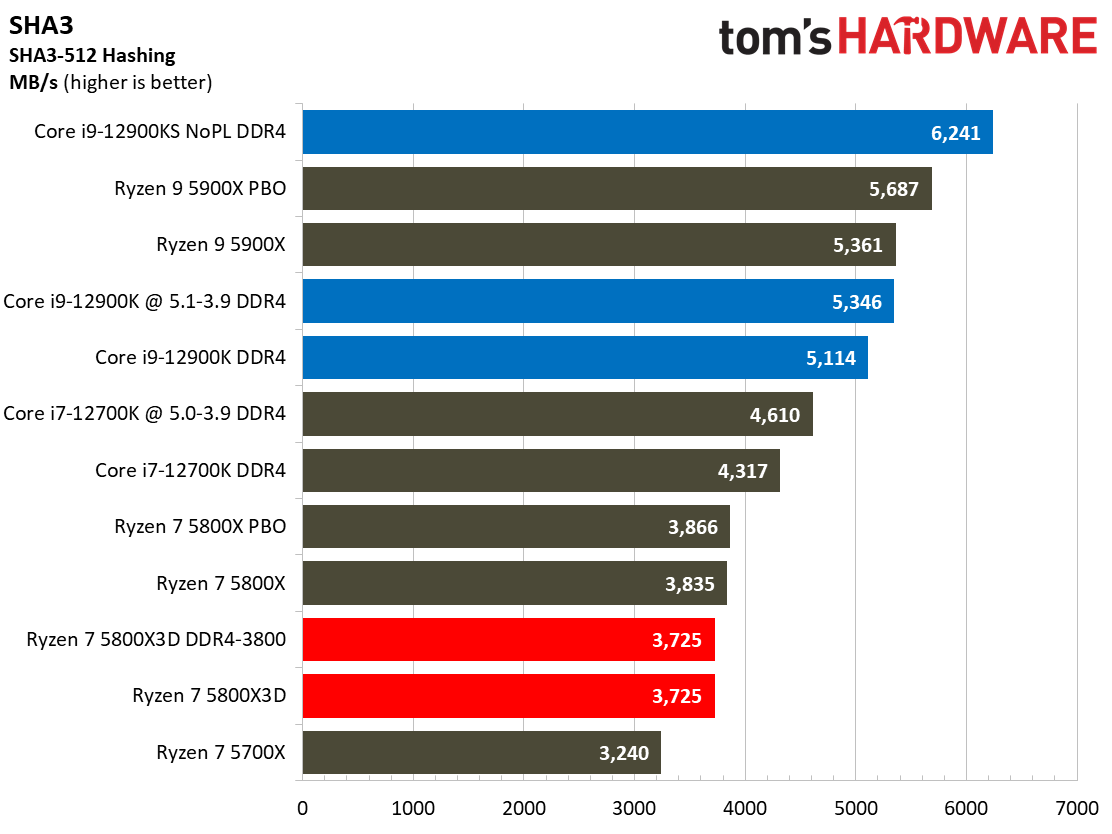 Ryzen 7 5800X3D