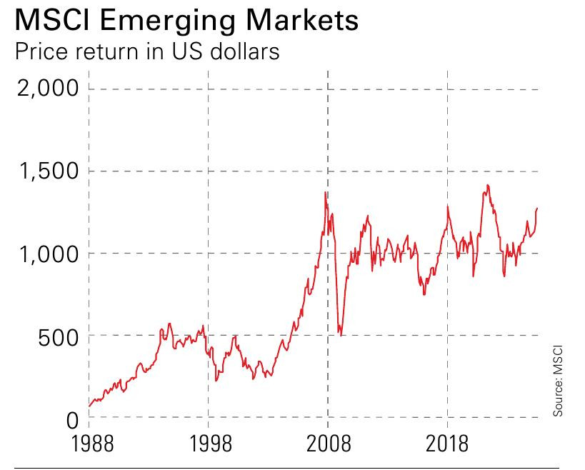 MSCI Emerging Markets
