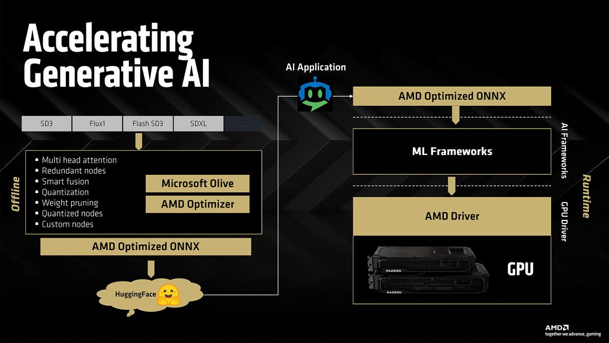 AMD RDNA 4 and Radeon RX 9000-series GPUs