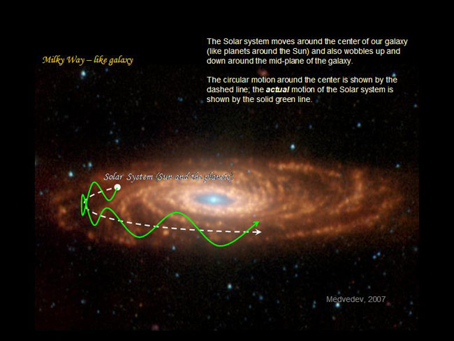 solar system movement through galaxy