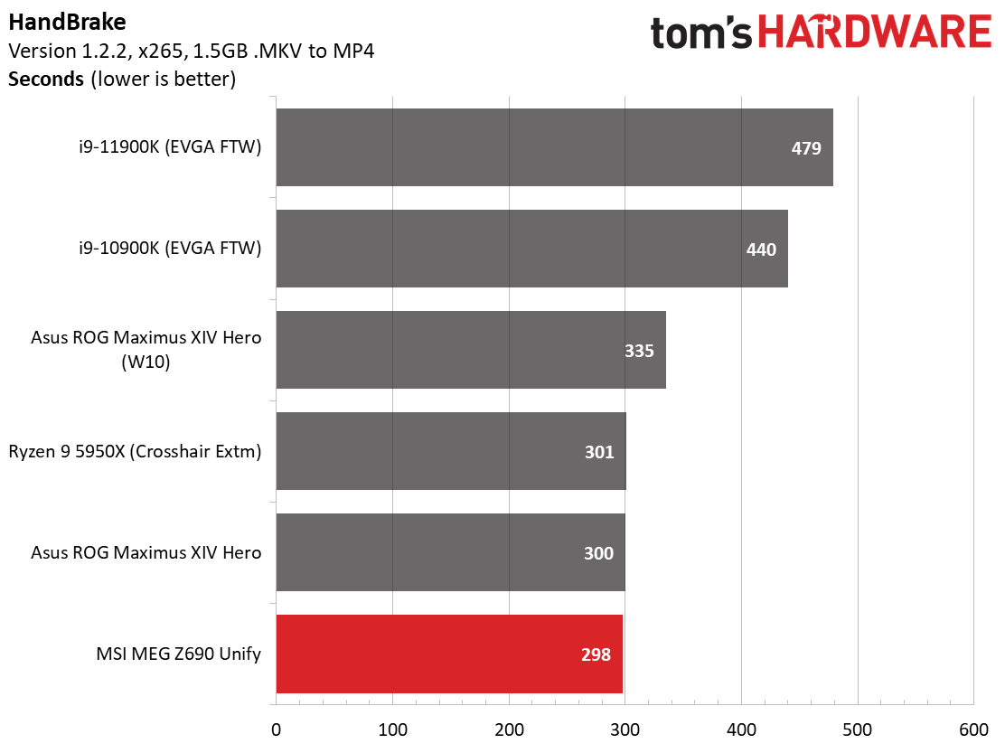 MSI MEG Z690 Unify
