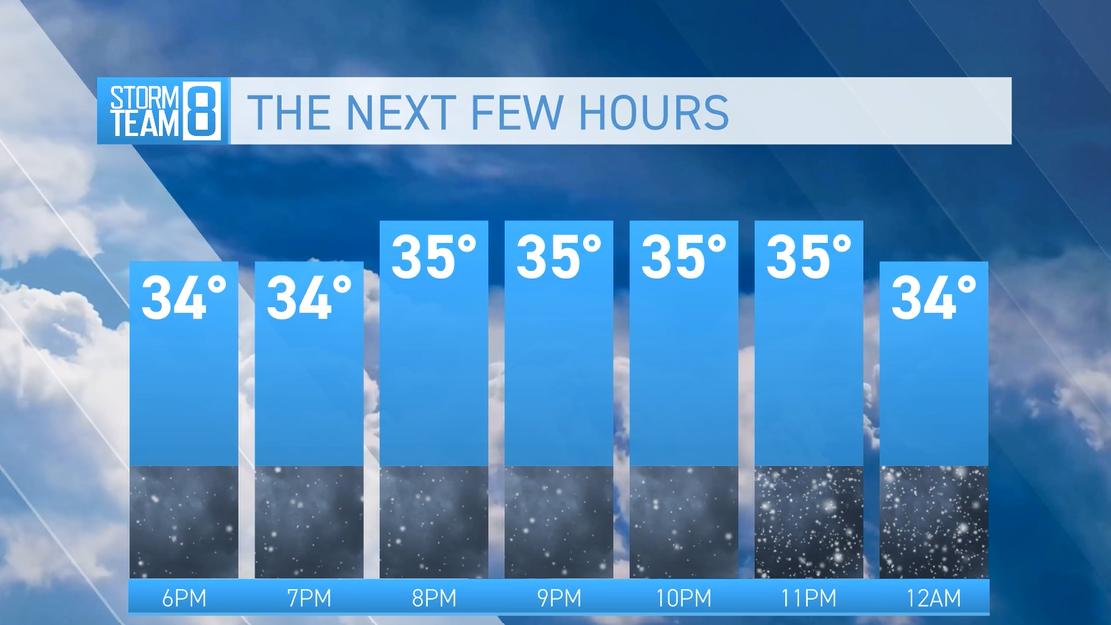 The Weather Co. ReelSphere