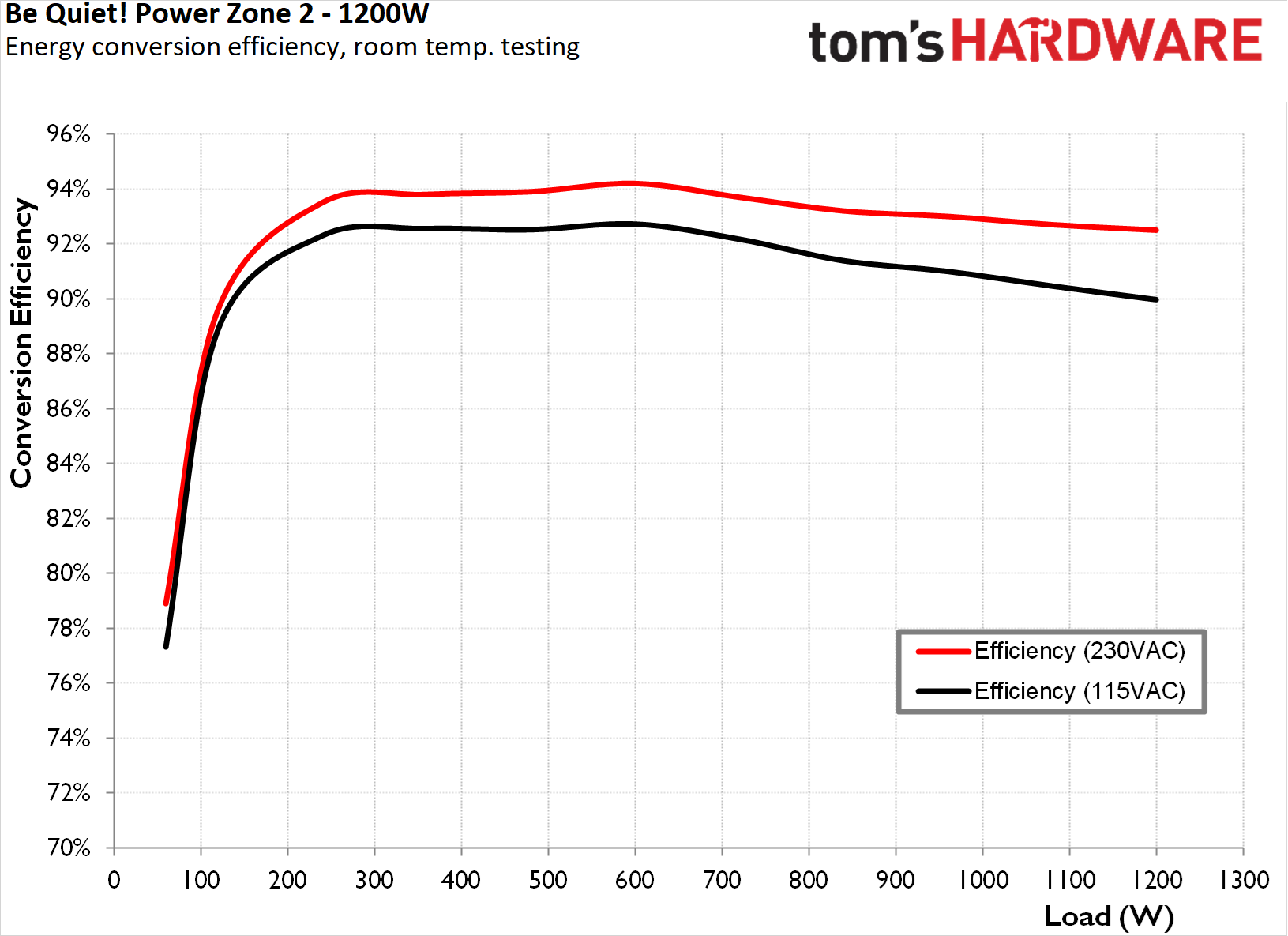 be quiet! Power Zone 2 1200W