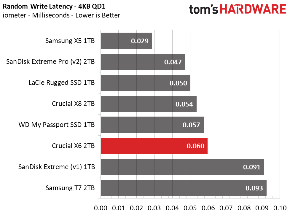 Crucial X6 Portable SSD
