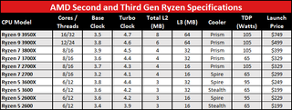 2nd and 3rd gen AMD Ryzen specifications table