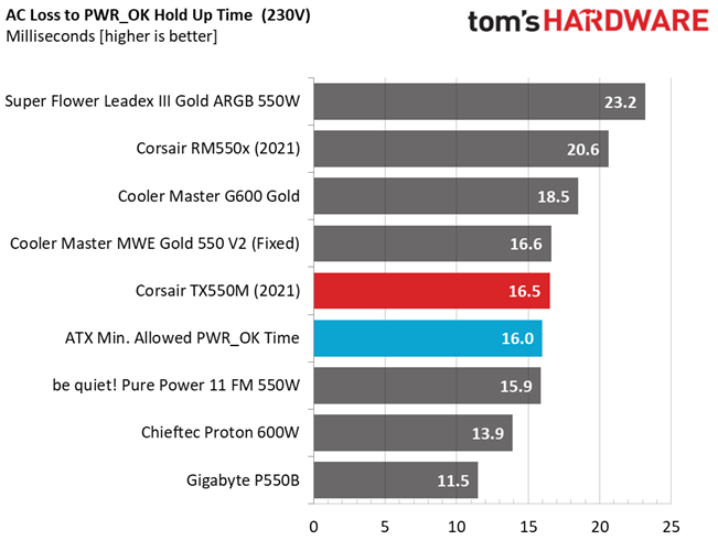 Corsair TX550M