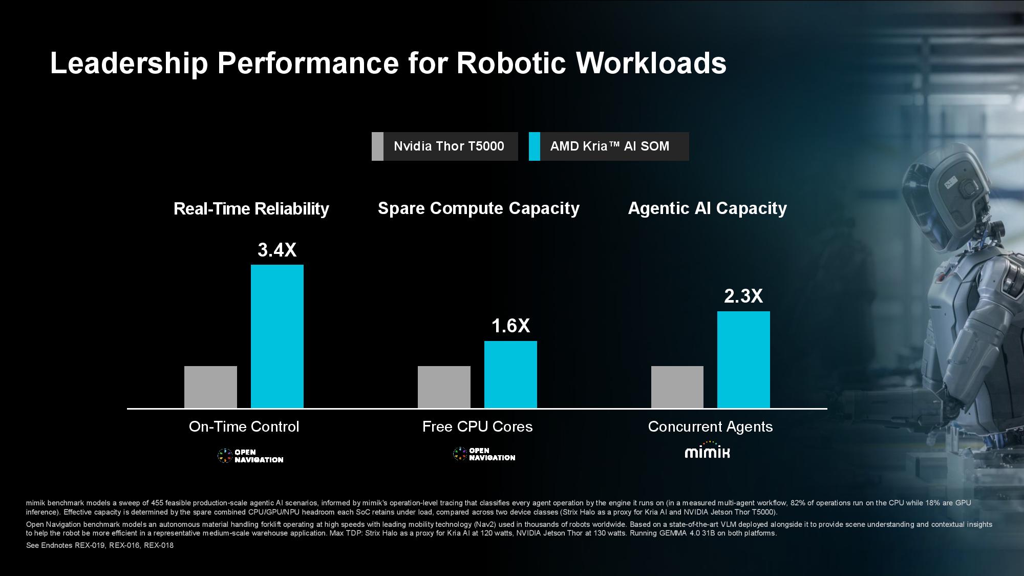 AMD’s new X100 chip lineup puts Strix Halo into robots – APUs for physical AI bring Zen 5 CPU, RDNA 3.5 GPU…