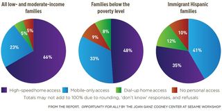 CONNECTIVITY RATES FOR LOW INCOME HOMES