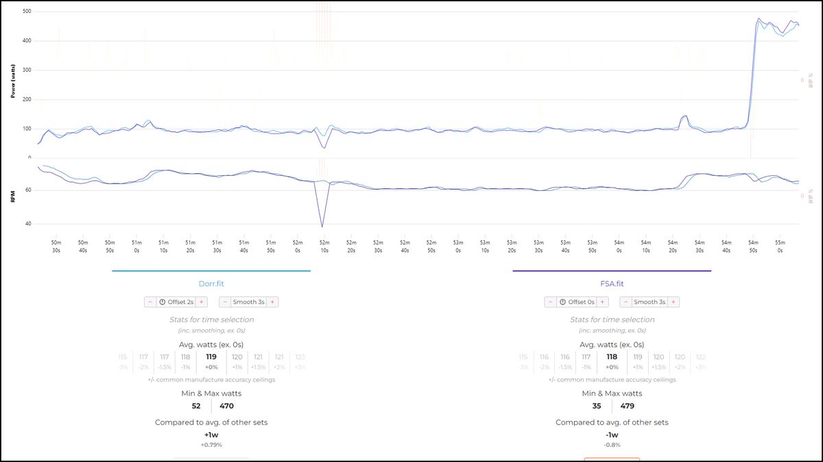Wahoo Kickr Core Zwift One power meter comparison