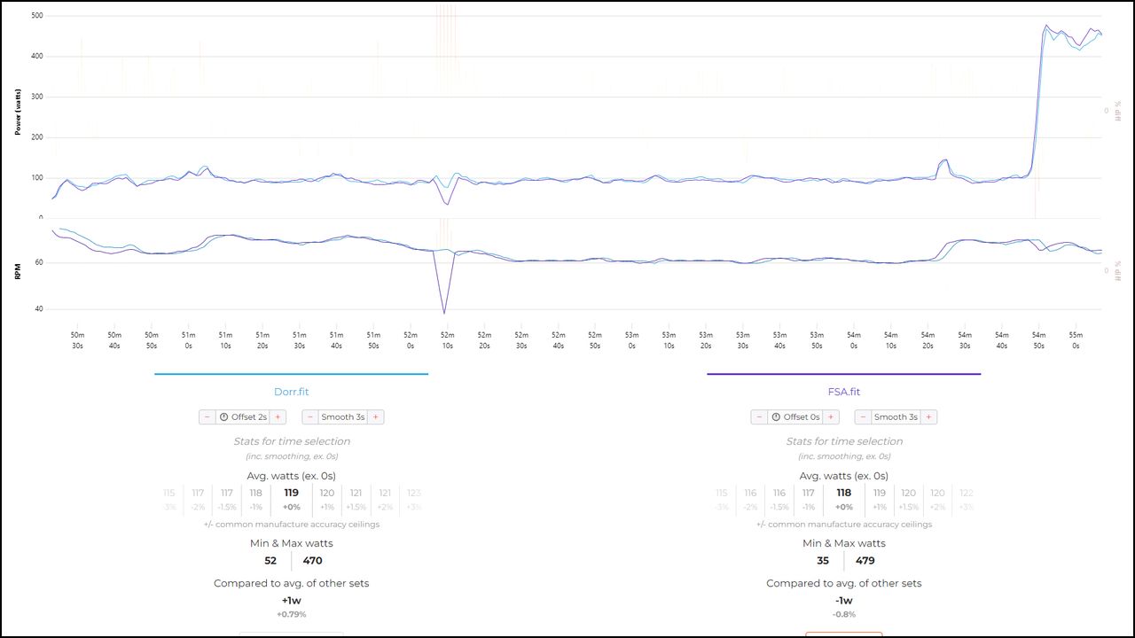 Wahoo Kickr Core Zwift One power meter comparison