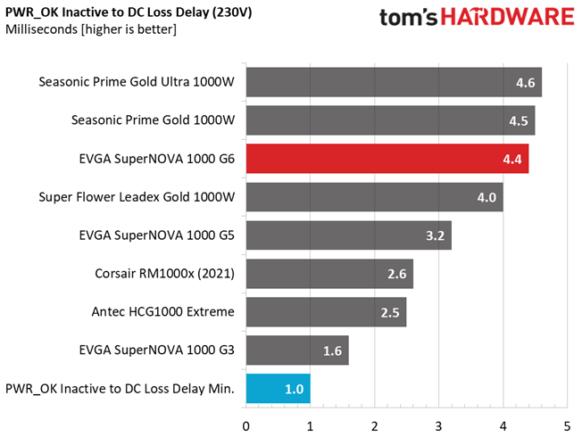 EVGA 1000 G6