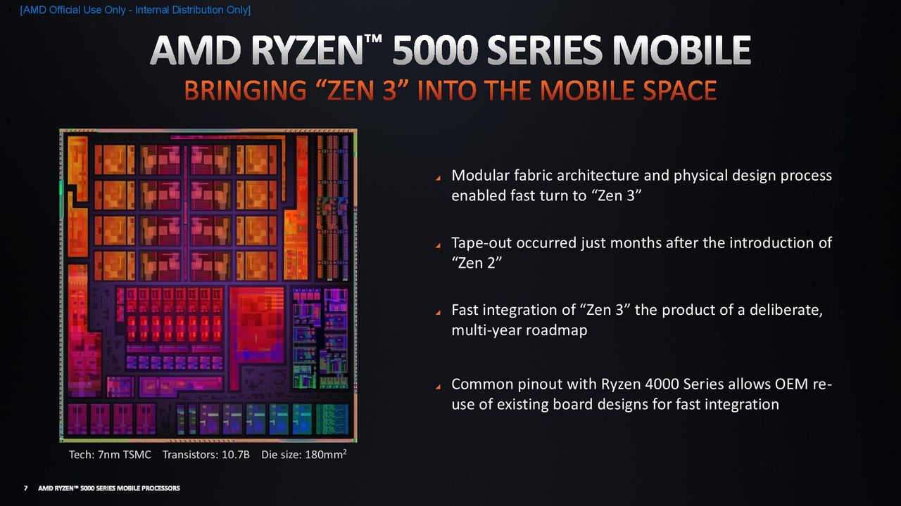 AMD Ryzen 5000 Mobile