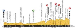 Tour de France profile stage 13