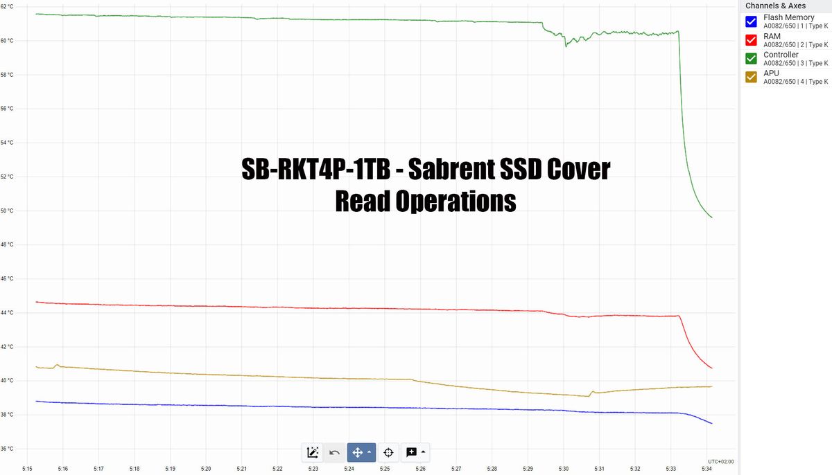 PS5 Sabrent Heatsink