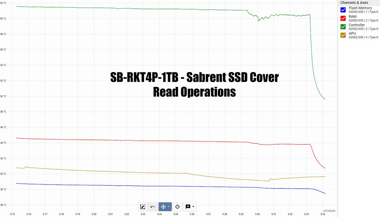 PS5 Sabrent Heatsink