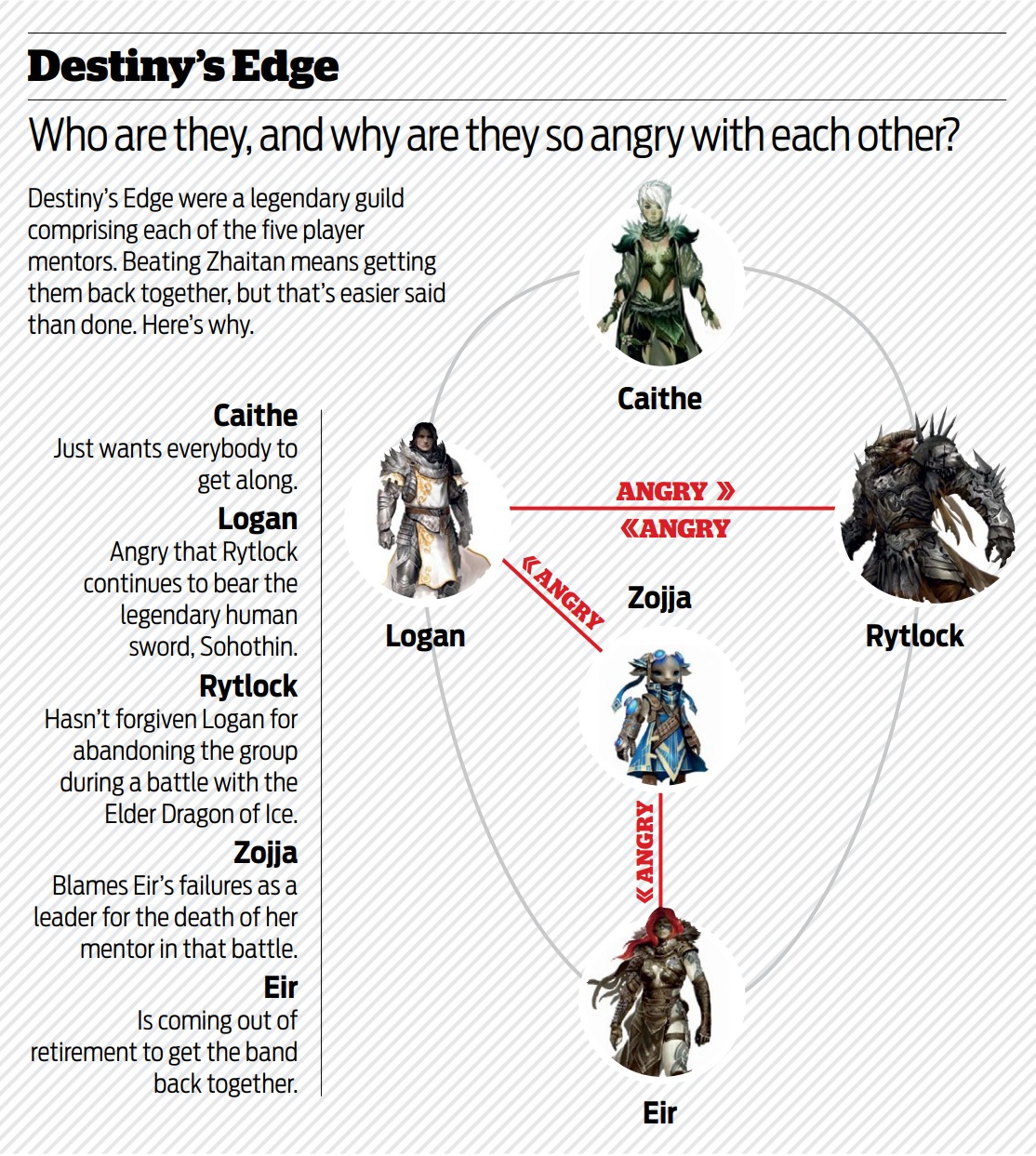 Guild Wars 2 Destiny's Edge boxout
