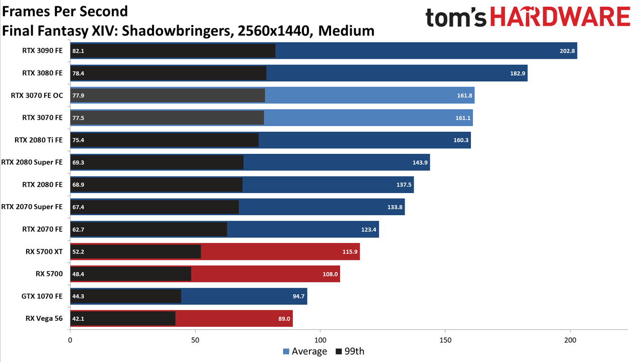 Nvidia GeForce RTX 3070 FE