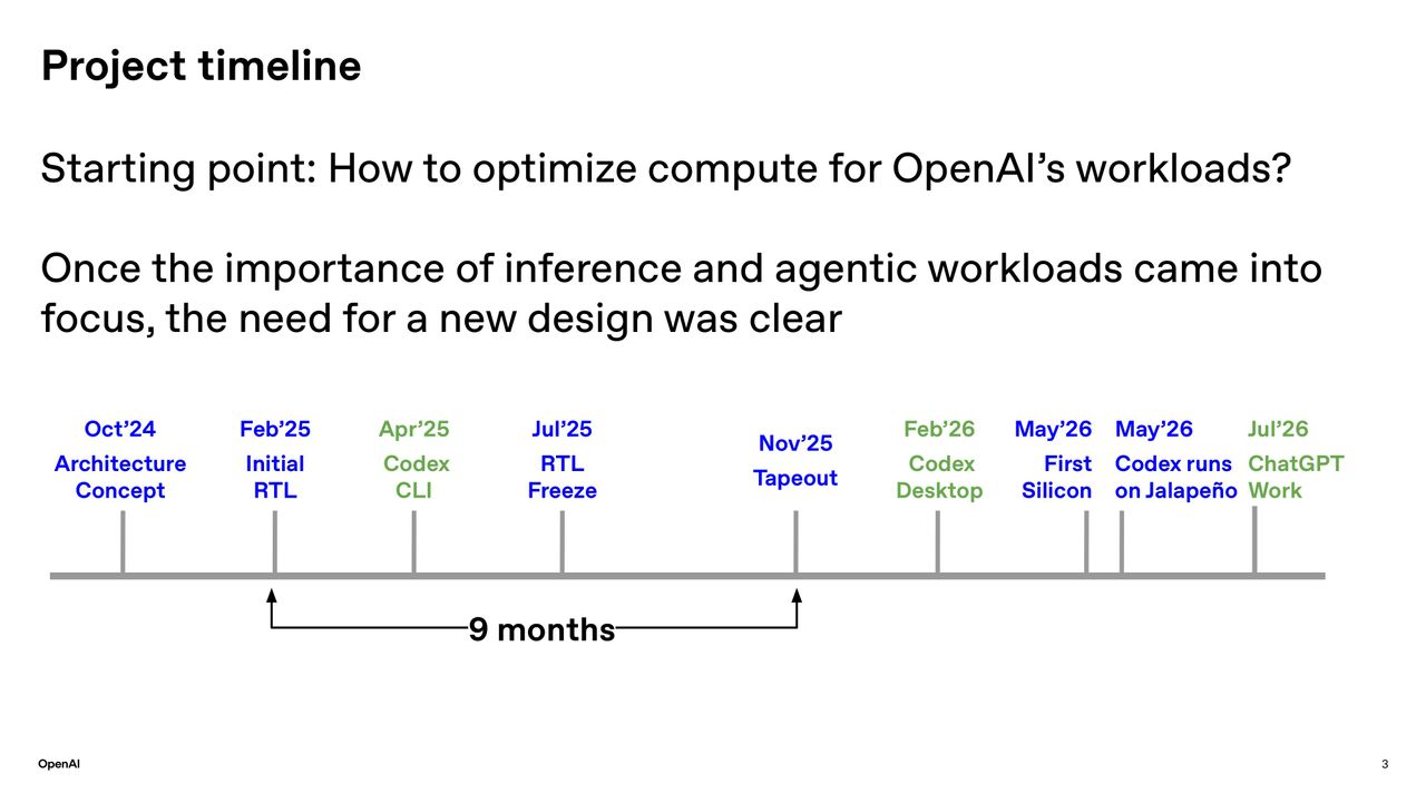 OpenAI