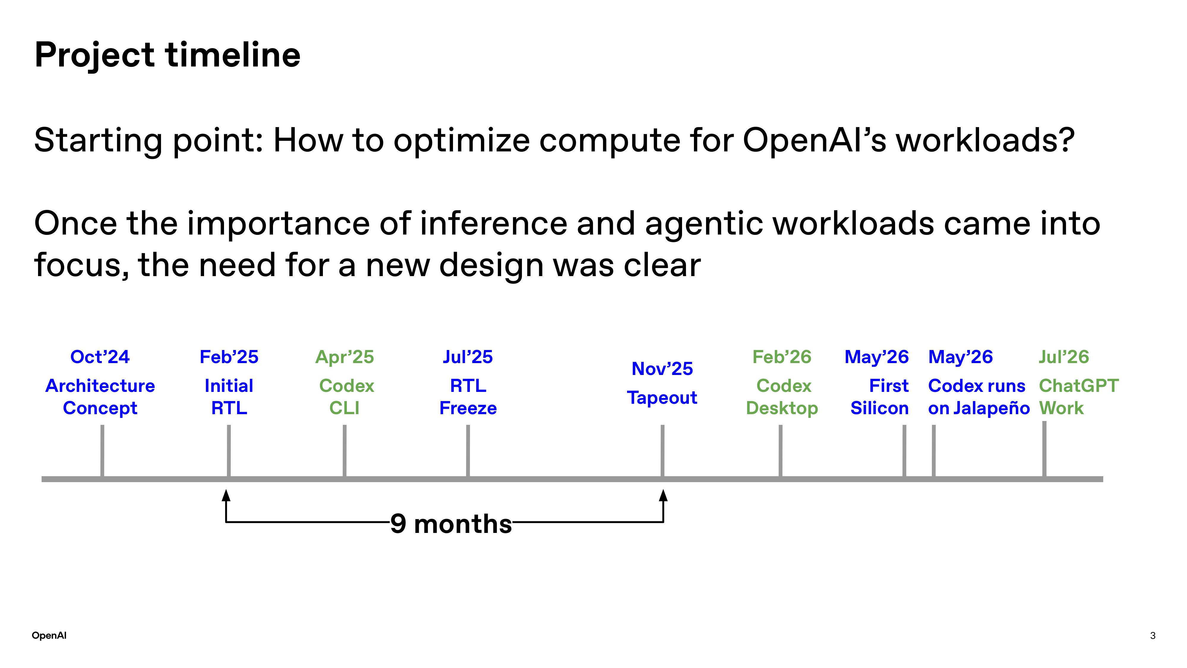OpenAI