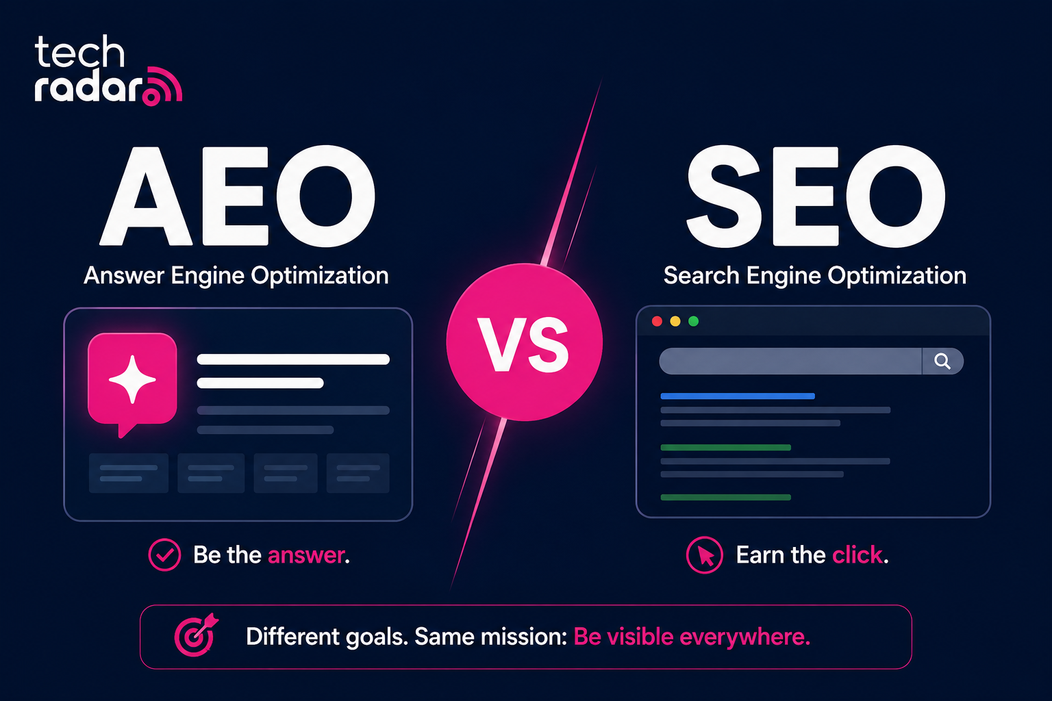 AEO vs SEO hero image