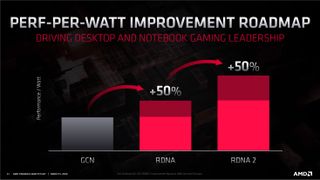 AMD RDNA 2 and Navi 2x slides