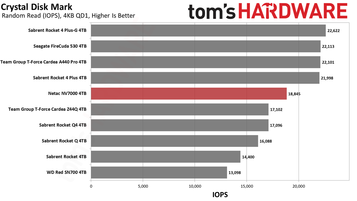 Netac NV7000 SSD