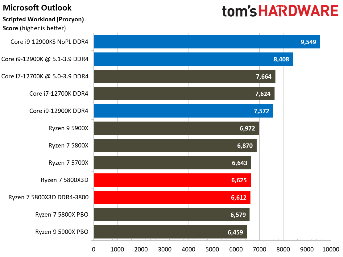 Ryzen 7 5800X3D